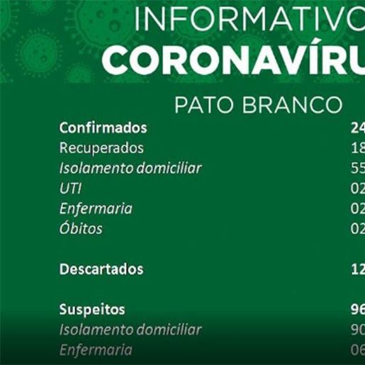 Pato Branco registra segundo óbito por Covid-19 e mais 14 casos