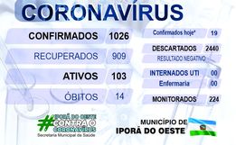 Iporã do Oeste ultrapassa 100 casos ativos de Coronavírus