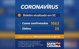 Governo do Estado confirma 1.063 casos e 35 mortes por Covid-19