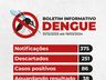 Com 86 casos de dengue, SMO convoca Sala de Situação para reunião emergencial