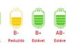 Hemosc necessita com urgência de doação de sangue