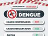 Mondaí confirma primeira morte por Dengue