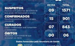Itapiranga ultrapassa 900 casos confirmados de Covid-19 desde o início da pandemia