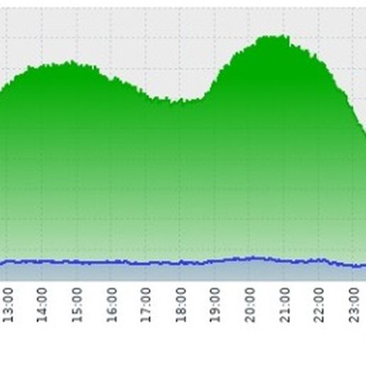 Quarentena aumenta demanda de internet na região