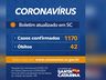 Governo de SC confirma 1.170 casos e 42 mortes por COVID-19