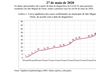 GRÁFICOS: Confira detalhes sobre os casos de COVID-19 em SMO