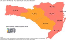 Grande Oeste tem mais de 95% dos leitos de UTI adulto ocupados