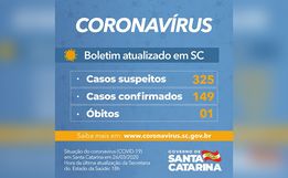 VÍDEO: Governo confirma 149 casos e uma morte por Coronavírus
