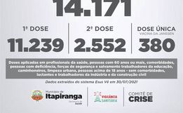 Itapiranga atinge marca de 14 mil pessoas vacinadas contra Covid