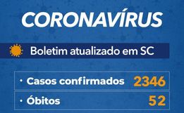 Governo do Estado confirma 2.346 casos e 52 óbitos por Covid-19