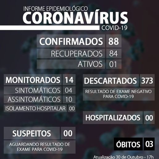 Iporã do Oeste registra terceira morte em decorrência da Covid-19