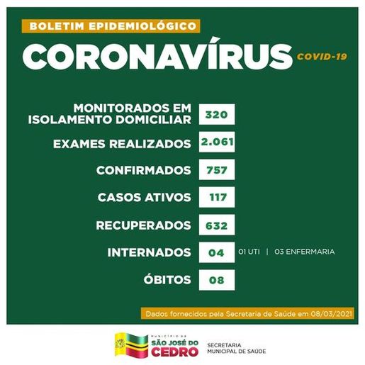 Covid-19: secretaria registra mais um óbito em decorrência da doença