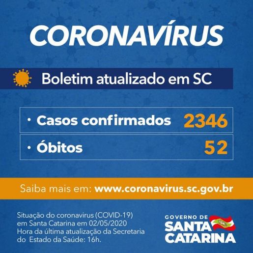 Governo do Estado confirma 2.346 casos e 52 óbitos por Covid-19