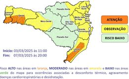 Com máximas que ultrapassam os 40°C, saiba até quando vai a onda de calor em SC