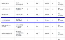 Apostador de Quilombo leva R$ 34 mil na Mega-Sena