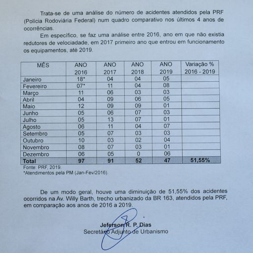 DEMUTRAN registra redução no número de acidentes na Willy Barth