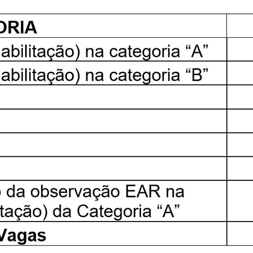 SC abre 9,3 mil vagas gratuitas para tirar ou mudar a CNH