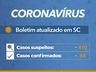 Coronavírus em SC: Governo do Estado confirma 68 casos de Covid-19