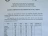 DEMUTRAN registra redução no número de acidentes na Willy Barth
