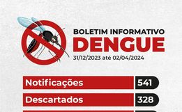SMO chega à marca de 200 casos de dengue confirmados em 2024