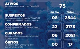 Sobe para 75 o número de pessoas com o vírus ativo em Itapiranga