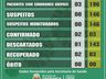Itapiranga registra mais dois casos de coronavírus 