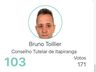 Confira os eleitos para o Conselho Tutelar de Itapiranga