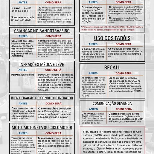 Entenda: Mudança na lei sobre uso dos faróis durante o dia vale a partir de abril