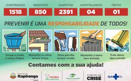 Itapiranga ultrapassa 1.500 casos de Dengue registrados neste ano