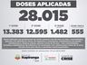Itapiranga ultrapassa 28 mil doses de vacina contra Covid