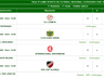Sub 18 do Guarani inicia com vitória na Taça D'Lamb Sport