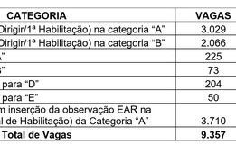SC abre 9,3 mil vagas gratuitas para tirar ou mudar a CNH