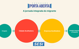Migração é alternativa para suprir vagas de emprego em SMO, aponta reunião entre CDL e Fiesc