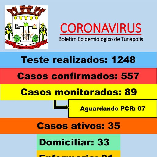 Tunápolis suspende eventos sociais e atividades esportivas e fecha parques do município