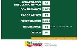 São José do Cedro volta a registrar casos ativos da Covid-19; são 24 suspeitos