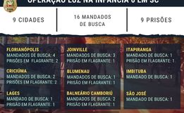 Homem é preso na região durante Operação Luz na Infância 6