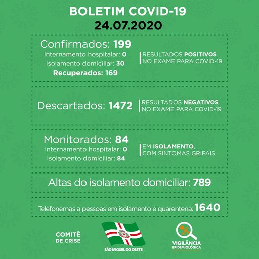 COVID-19: Mais oito pessoas entram para a lista de recuperados em SMO
