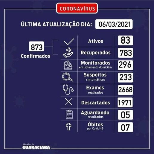 Município avalia implantação de pulseiras de identificação em infectados e suspeitos da Covid-19  