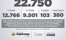Itapiranga possui 73% da população adulta imunizada contra a Covid