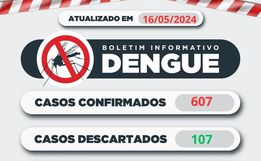 Mondaí confirma primeira morte por Dengue