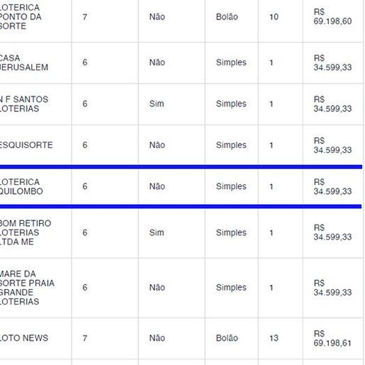 Apostador de Quilombo leva R$ 34 mil na Mega-Sena