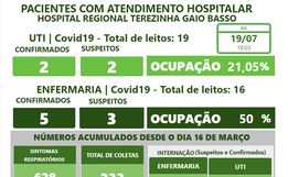 Paciente de Itapiranga diagnosticado com Covid-19 ganha alta da UTI do HRTGB
