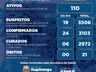 Itapiranga ultrapassa 100 casos ativos de Covid-19