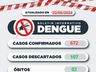 Mondaí confirma segunda morte por dengue
