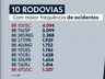 BR-101 em SC é rodovia federal com maior número de acidentes do país, aponta PRF