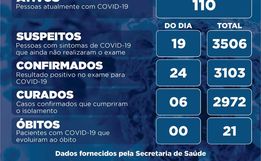 Itapiranga ultrapassa 100 casos ativos de Covid-19
