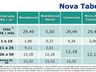 Novos valores de cobrança da Casan estimulam consumo consciente da água