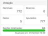 Confira os eleitos para o Conselho Tutelar de Itapiranga