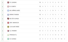 Guarani encara o Ipanema em busca da liderança isolada na Taça D’Lamb Sport