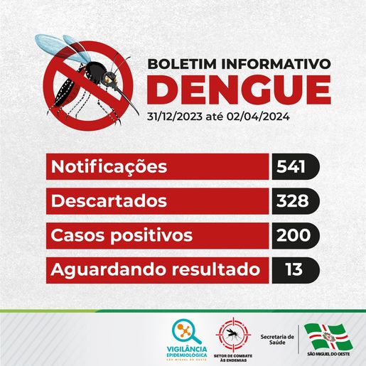 SMO chega à marca de 200 casos de dengue confirmados em 2024